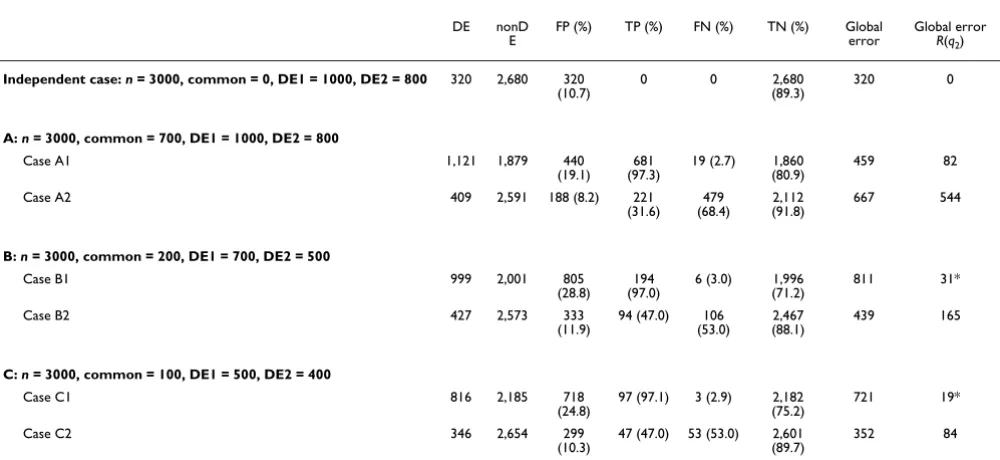Table 3