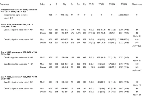 Table 5