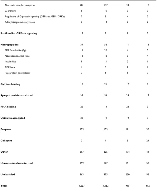 Table 2 (Continued)