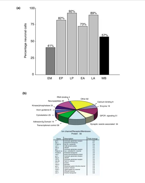 Figure 3 (see legend on next page)