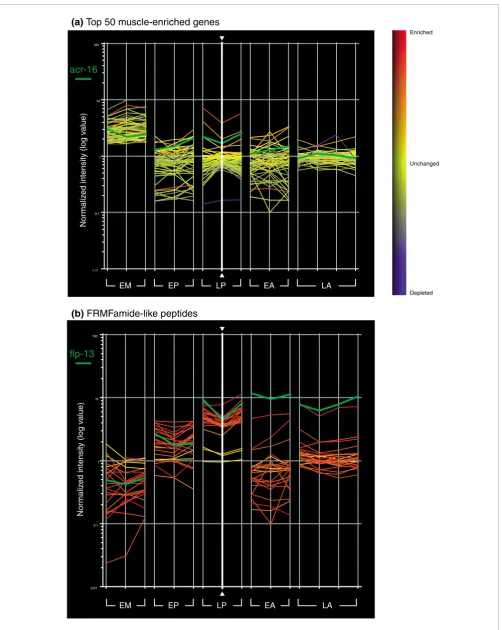 Figure 4 (see legend on next page)
