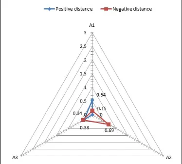 Fig. 2.Graphical representation of distance measurement - Yuen’s method