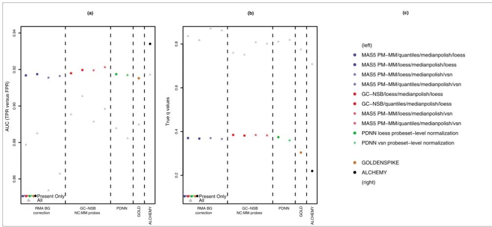Figure 13Performance measures for the combined method