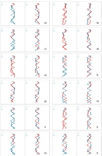 Figure 3: Root descriptions extracted from interacting root simulations by left) the original RooTrak 