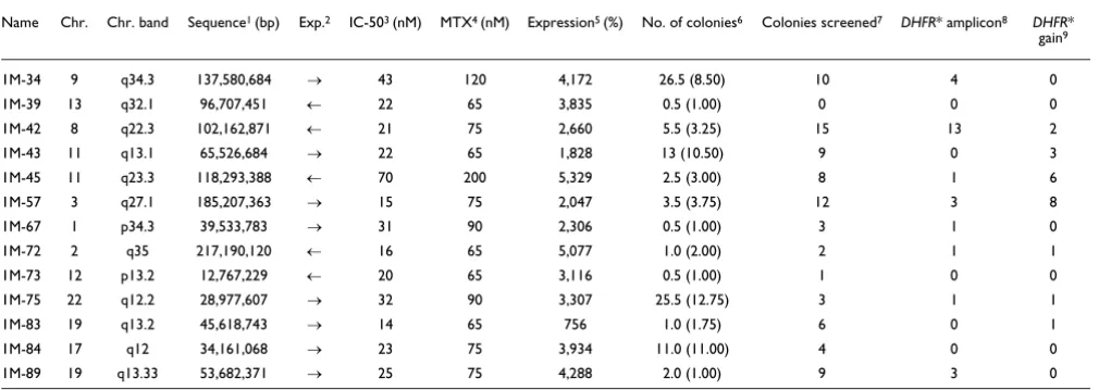 Table 1