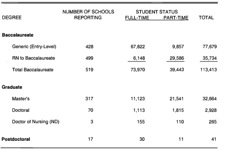Table 6. Fall 1998 Enrollment by Type of Degree and Student Status (N=531 Respondent Schools).