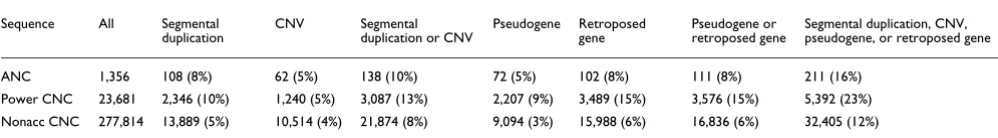 Table 1