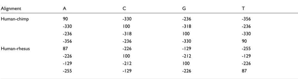 Table 3