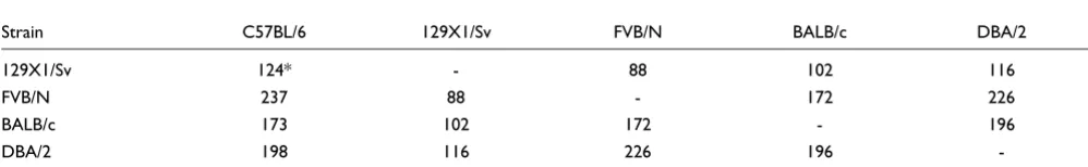 Table 1