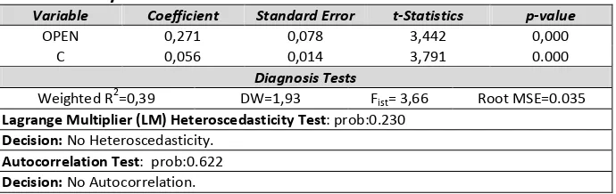 Table 6: Analysis Results 