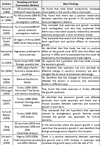 Table 2: Abstract of Empirical Studies Regarding the Openness and Growth Relationship 