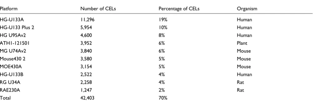 Table 1