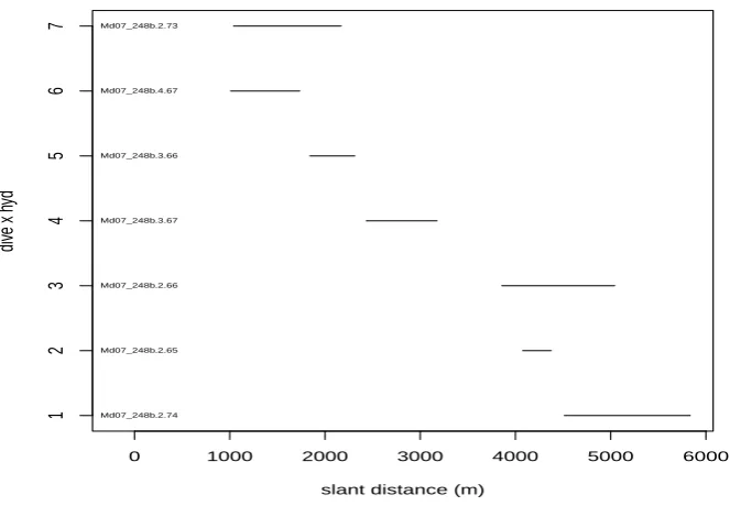 Figure 5: Observed fraction of detected clicks (i.e. an estimate of detectionprobability) as a function of range