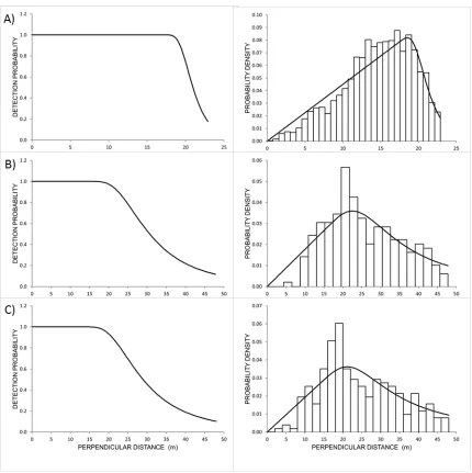 Figure A1.3. Detection probability and probability density plots overlaid on detection 
