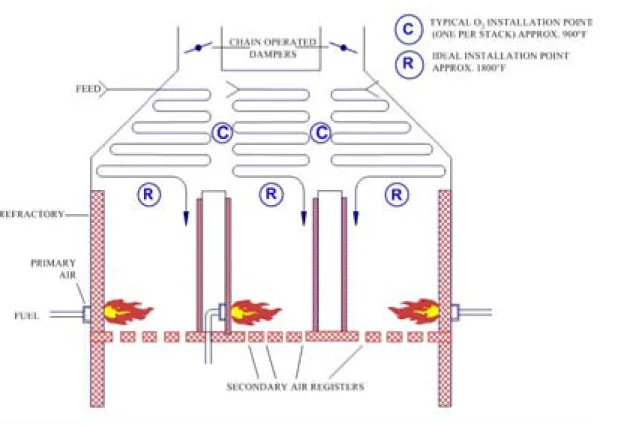FIGURE 5 – PLACEMENT OF ANALYZERS 