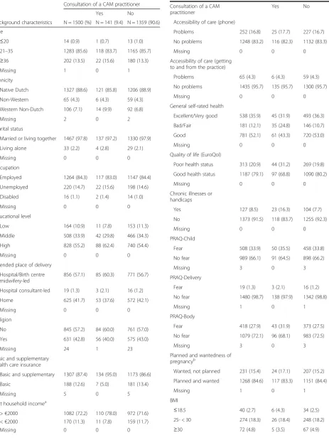 Table 2 Use of a complementary/alternative medicinepractitioner (CAM) by low-risk pregnant women in primarymidwifery care (N = 1500)