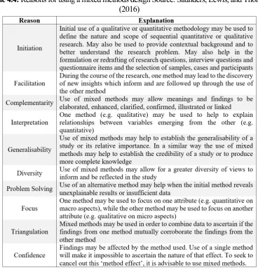 Table 4.4: Reasons for using a mixed methods design Source: Saunders, Lewis, and Thornhill 