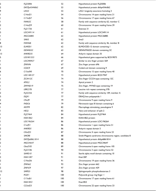 Table 6 (Continued)