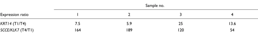 Table 1