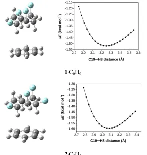 Figure 3) these interactions are classified as attractive. 