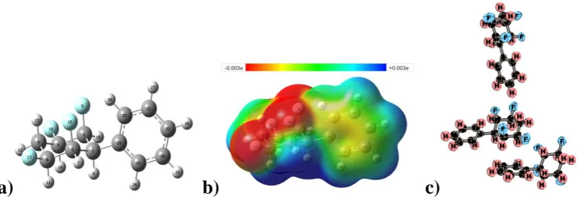 Figure 6: (a) B3LYP/def2-TZVP optimised structure of compound 3, (b) its calculated ESP, showing the “positive face” (lower molecular part) and “negative face” (upper molecular part, see caption of Figure 1 for details) and (c) experimental X-ray structure showing the interaction of a phenyl group located in the lower molecule with the “positive face” of the cyclohexane ring of the central molecule in an almost parallel 