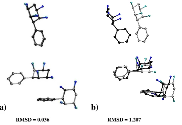 Table 2: Theoretical [BHandH/6-311+G(2d,p)] 1H isotropic magnetic shieldings (σ) and chemical shifts (δ) in ppm for free monomeric 3 and for the central molecule in the QM trimer within the QM/MM optimised crystal of 3 (B3LYP/def2-TZVP), together with expe