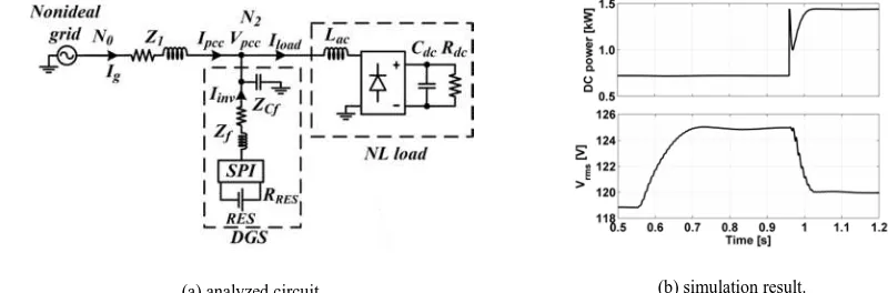 Fig. 4. Analyzed circuit and simulation result for the voltage support functionality.