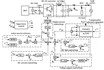 Fig. 1. Block diagram of the proposed distributed generation system.