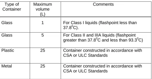 Table 1   Flammable Liquid Container Sizes  Type of  Container  Maximum volume   (L)  Comments 