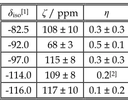 Table 1. Values of 19F chemical shift parameters in PVDF (with 95% confidence limits) measured in this work 