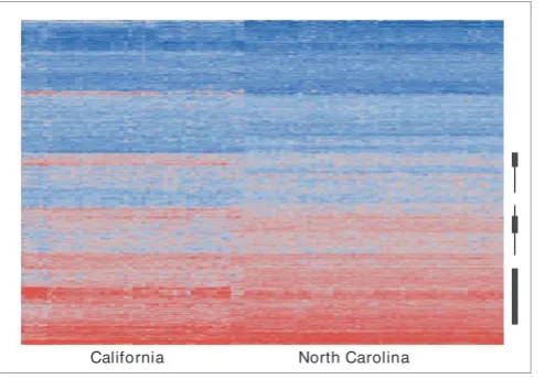 Figure 2Line means for two typical transcripts across the NC sampleLine means for two typical transcripts across the NC sample