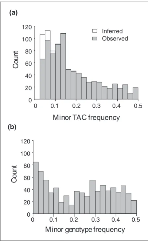 Figure 6Transcript abundance classes in human cell lines