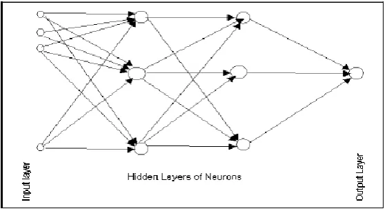 Figure 3.2: Structure of a function. 