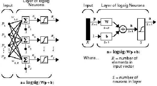 Figure 2.2: Multilayer Neural Network. 