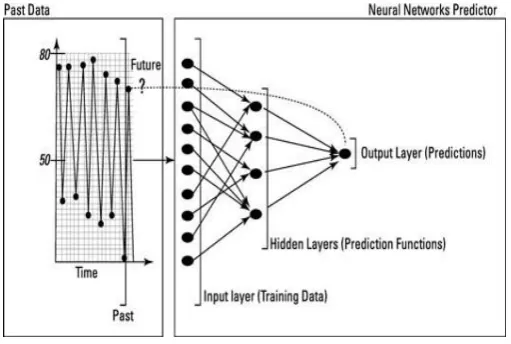 Figure 3.1: Layers of a function. 