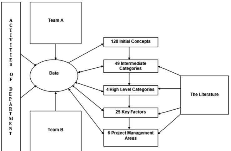 Fig. 2 Overview of the data