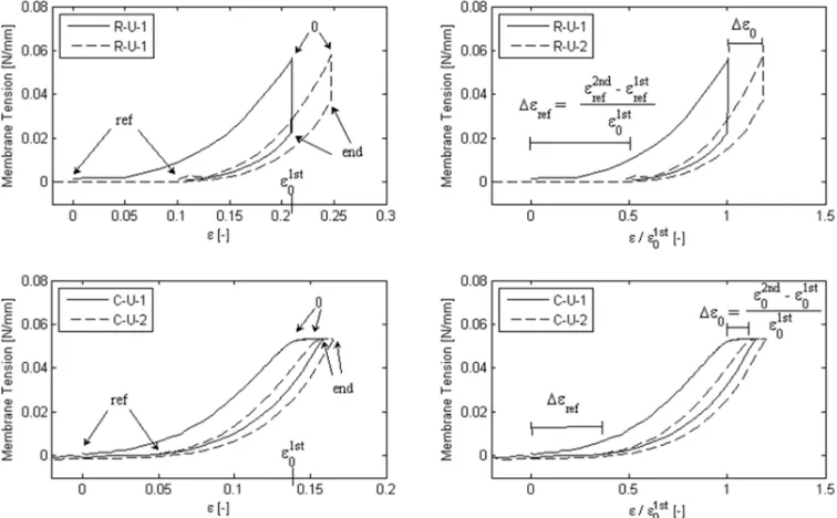 Fig. 6: (“end”), the specimen is unloaded. These characteristic points are shown (on the left column) for the first (1) and the second (2) consecutive loading