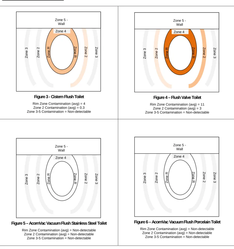 Figure 3 - Cistern Flush Toilet