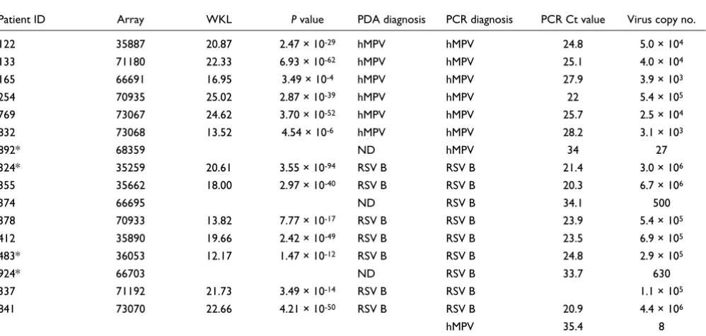 Table 3