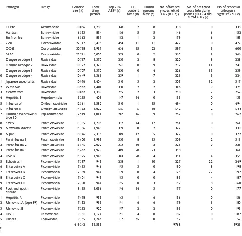 Table 1