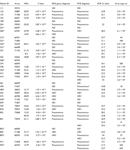 Table 2