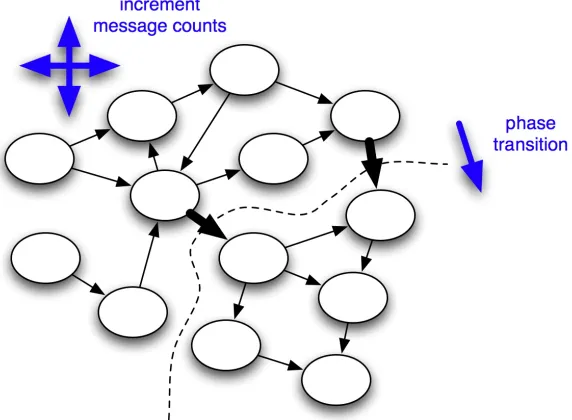 Fig. 7. Data structure after step 1 