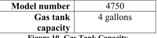 Figure 10- Gas Tank Capacity 