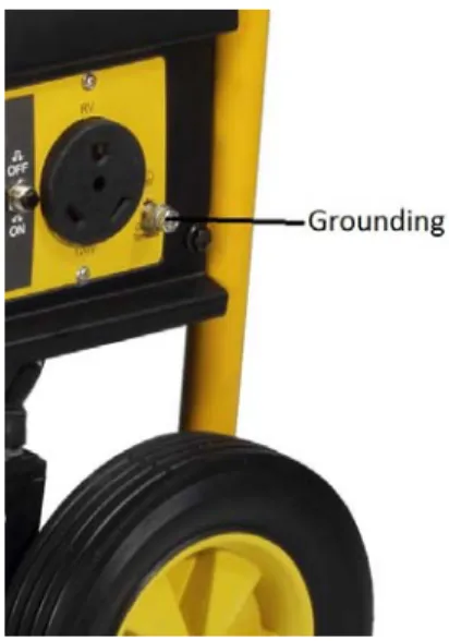 Figure 11- Grounding nut location