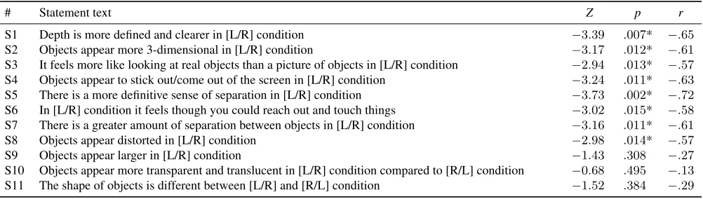Figure 5: Overview of the setup used in Experiment 2