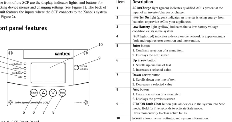Figure 1 SCP Front Panel