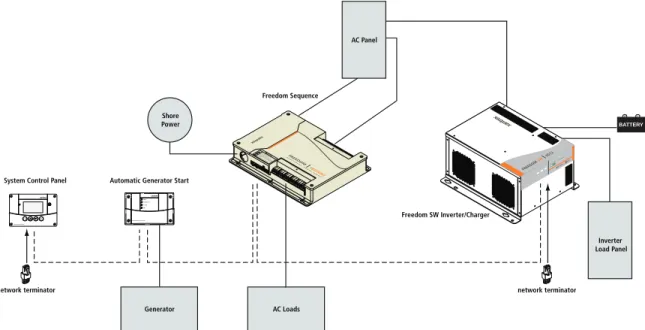 Figure 3 Sample Network Diagram