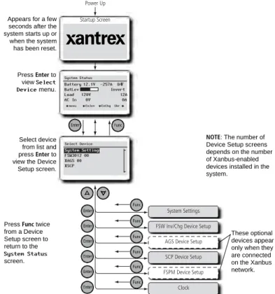 Figure 8 Xanbus System Control Panel (SCP) Home Screens