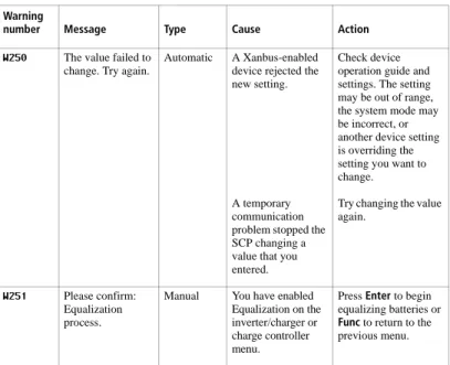 Table 1 Warning Reference Table