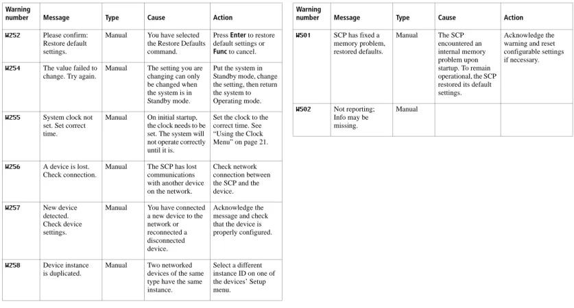 Table 1 Warning Reference Table